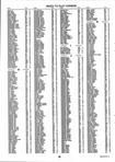 Landowners Index 004, DeKalb County 1998